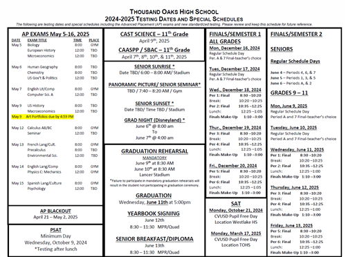 Testing Schedule 